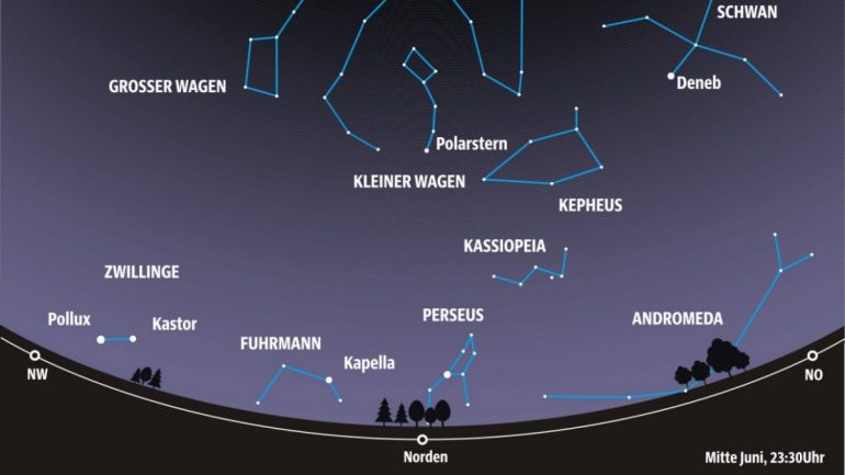 Solar Eclipse in Canada: Only Partial in Germany - Panorama